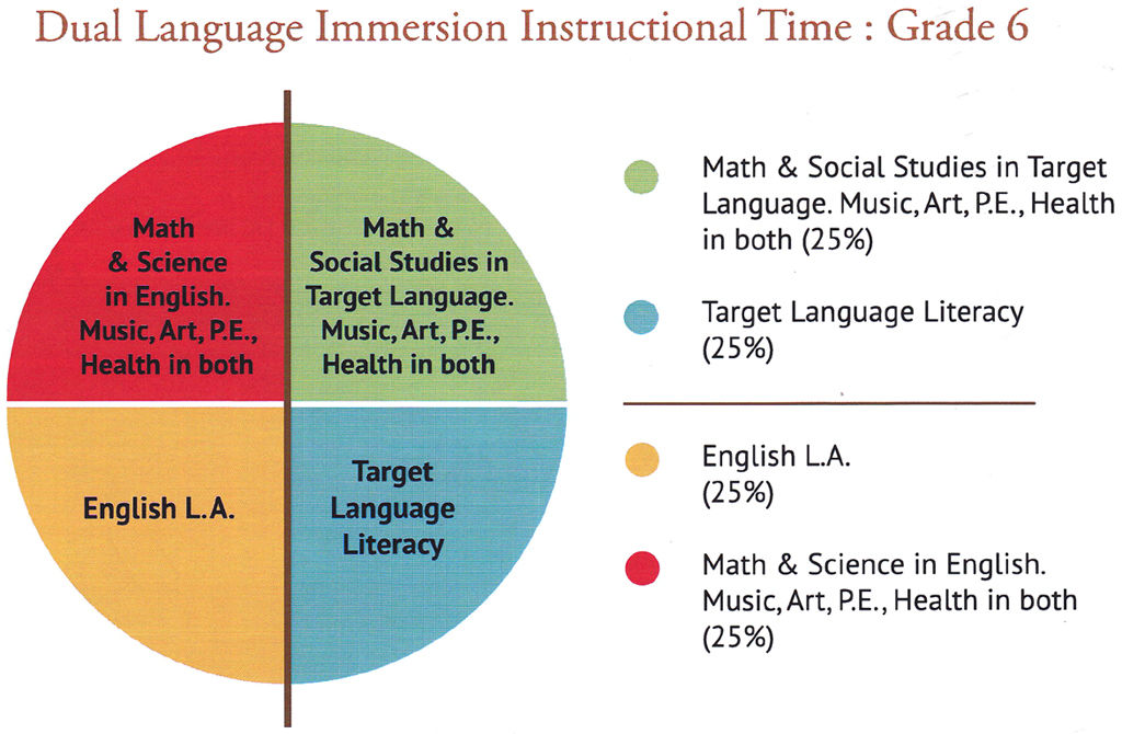 Spanish immersion program at Hooper school called overwhelming success